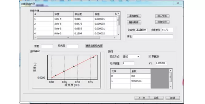 Establish a concentration data model to calculate the unknown concentration of KMnO4 solution