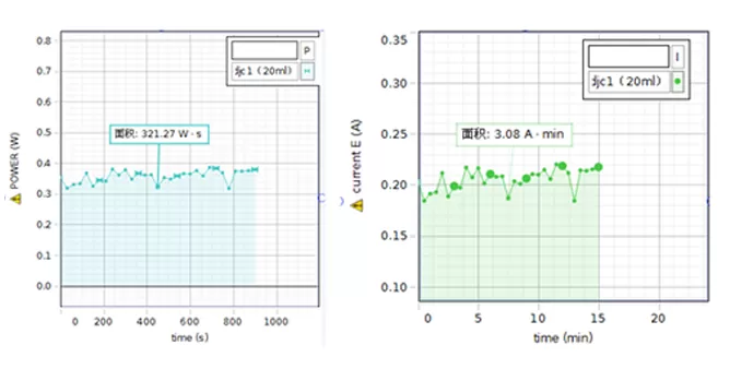 Electrolyzer Efficiency