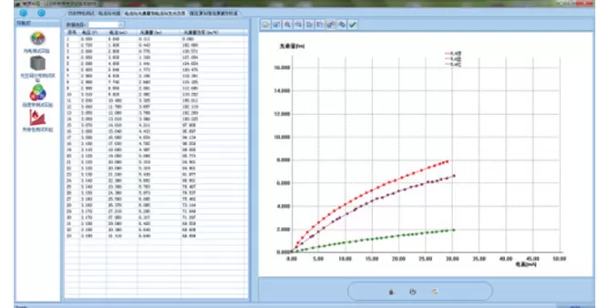 Experiment Contents and Typical Data