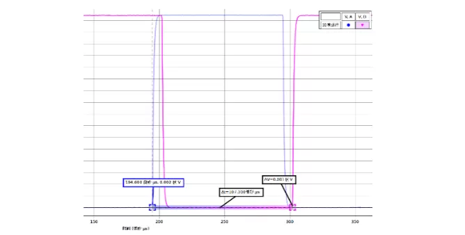 Typical Data of BEX-8208 iToF Light Speed Measurement Experiment Apparatus