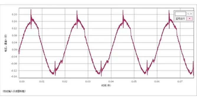 Observing NMR for Hydrogen Nuclei in Liquid and Fluorine Nuclei in Solid Samples